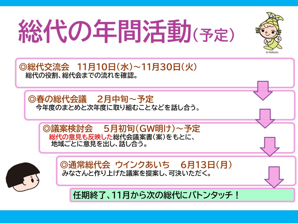 総代