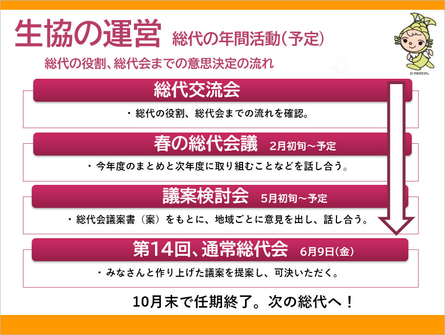 総代の年間活動(予定)
