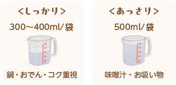 だしの水量目安